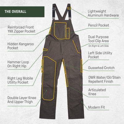 The Overall by 1620 Workwear with overlay of technical specs