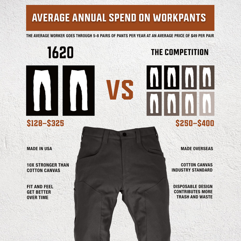 About 1620 Workwear 1620 Workwear Made In The USA 1620 Workwear Inc about-1620-workwear-1620-workwear-made-in-the-usa-1620-workwear-inc